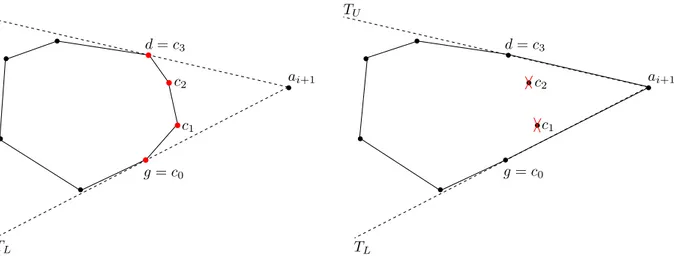 Fig. 1.20 – Exemple de la m´ethode incr´ementale