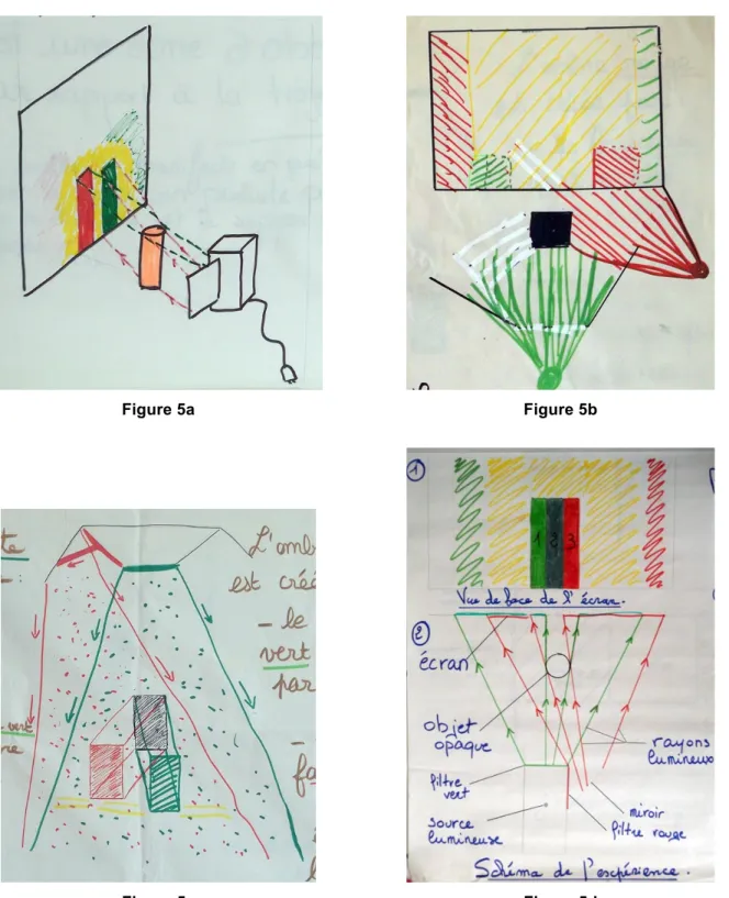 Figure 5a  Figure 5b 