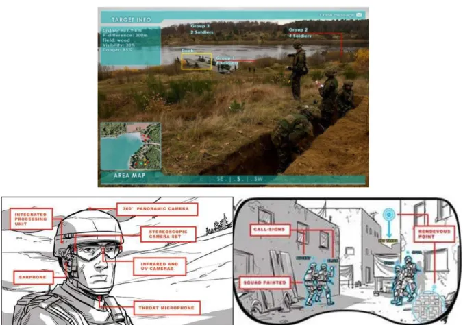 Figure 2.9 : Application de la réalité augmentée à l’infanterie (programme développé par la société américaine 