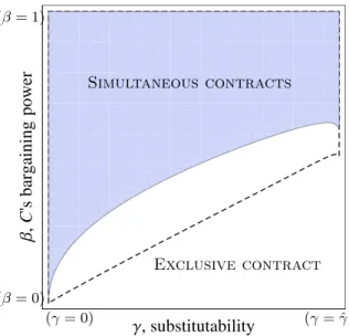 Figure 1.3 illustrates the exposed above.