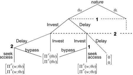 Figure 2.7: The game tree