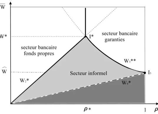 Fig. 6 — Répartition des types des entrepreneurs entre les deux secteurs.