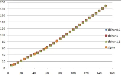Figure 3.9: eToys. RKHS estimates of σ(x), Quality of Fit.