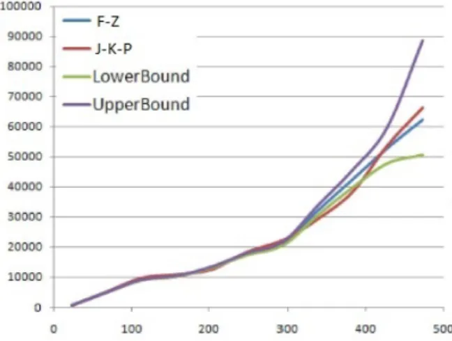 Figure 3.11: Infospace. Non-parametric Estimation using h n = 1