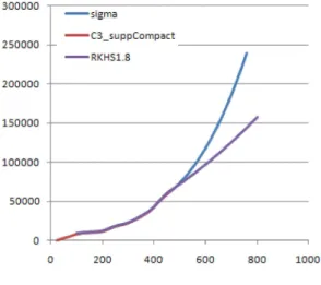 Figure 3.15: Infospace