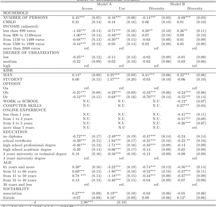 Table 5: Estimations results.