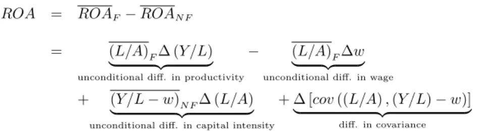 Table 1.5 reports, for each family status, the contributions to corporate performance of all five effects (productiv-