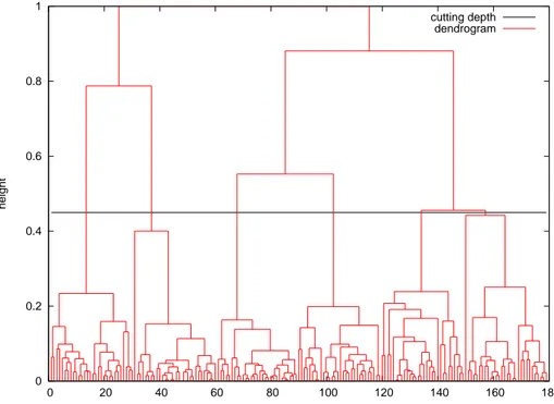 Figure 1.13: Data set B - 180 points chosen randomly with a mixture of 6 Gaussian pdfs.