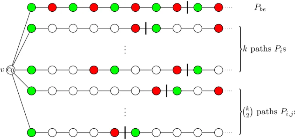 Figure 6: Illustration of the global construction and the alternating property. Color c b is rep-