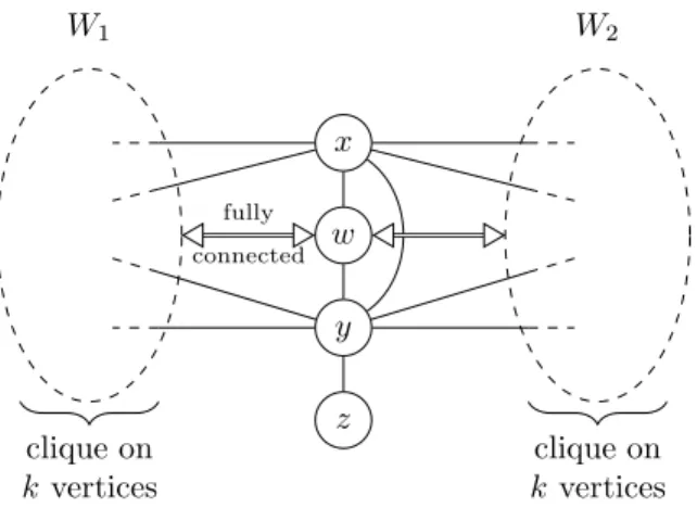 Figure 1: A schematic representation of a graph in G.