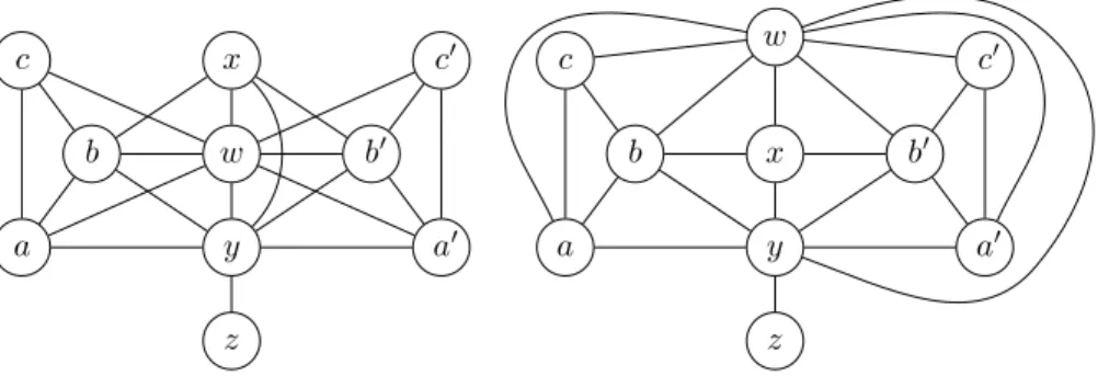 Figure 2: A planar graph from G with 10 vertices without a 2-PDS partition. On the left, its