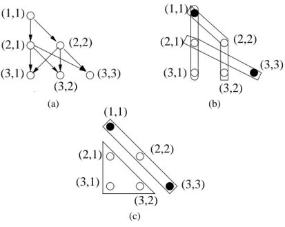 Figure 4: The counter-example of Proposition 1 for N = 5.