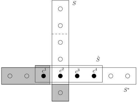 Figure 1: An example for (5).