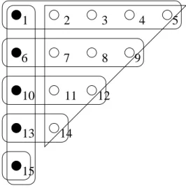 Figure 2: The ratio pn/2 for LGREEDY is asymptotically attained.