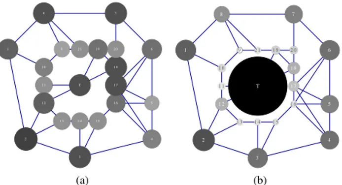 Fig. 5: Node criticality when considering only the network topology in the G-Game, i.e., G-Game U-TM (a), and when considering also the real trafﬁc matrix, i.e., the full G-Game (b).