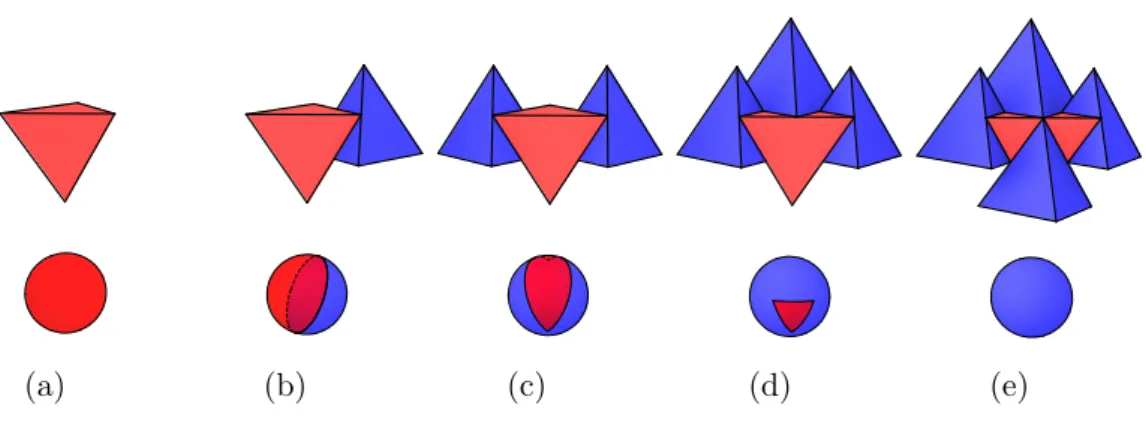 Figure 2.7 – Blocage cin´ ematique d’un t´ etra` edre. Consid´ erons les vecteurs poin- poin-tant du centre de la sph` ere vers un point dans la zone rouge ` a la surface de cette sph` ere