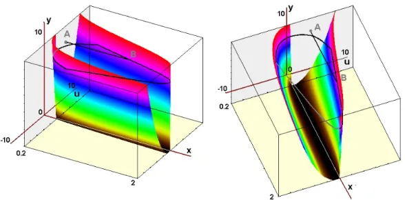 Figure 2: Inertia Function