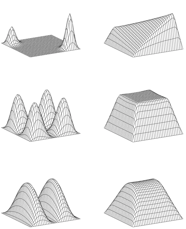 Fig V.2 : Left: Initial functions u 1 , u 2 , and u 3 .Right: Corresponding projected functions.