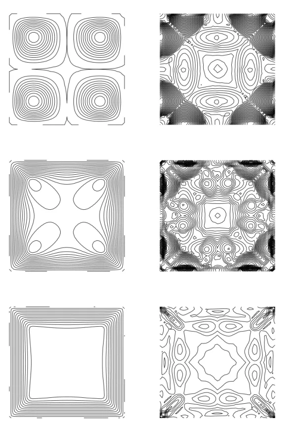 Fig. V.4 : Left: isolines of u k
