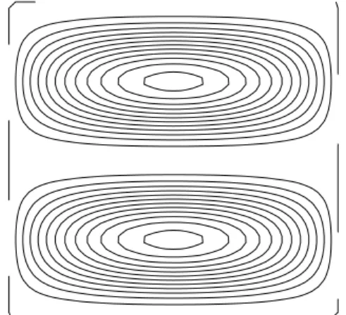 Fig. V.5 : Left: isolines of u k