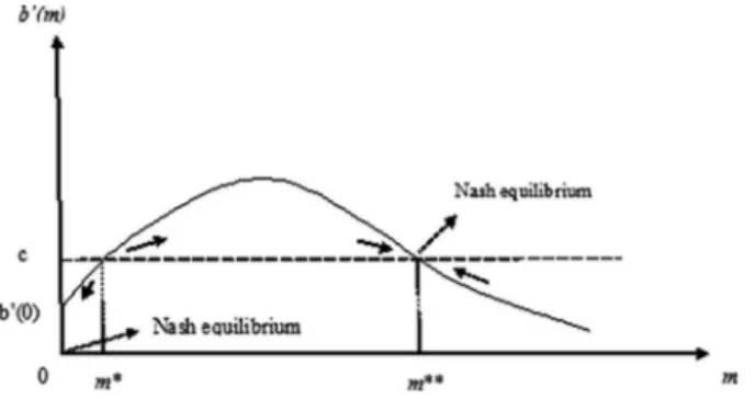 Figure 3 ) showing the amount of eﬀective aid that can be achieved for a given loss of political control, on the other hand