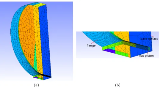 Figure 3.3: (a) Half of meshes of the boundary element model of a rectangular tube with a flange of cylinder; (b) Details of the mesh of the tube.