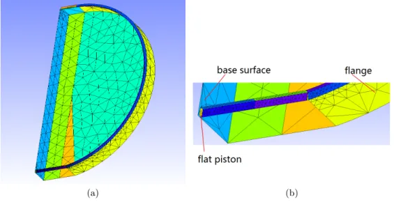 Figure 3.6: (a) Half of meshes of the boundary element model of a rectangular tube with a part of tire flange; (b) Details of the mesh of the tube.