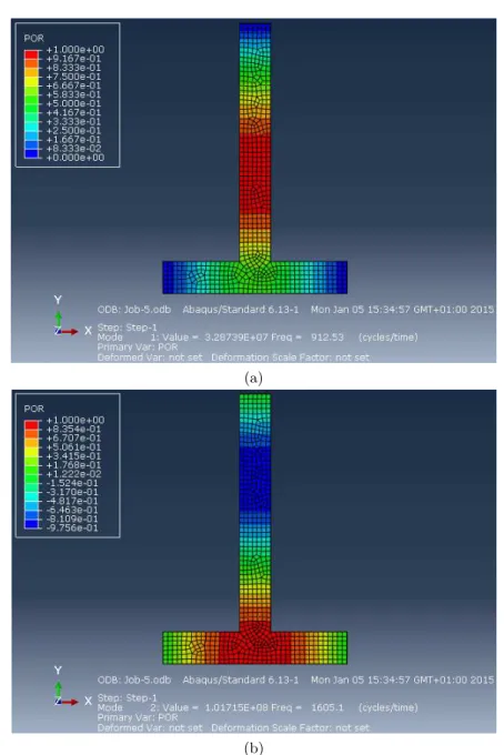 Figure 3.11: Modes of T pipe within 2000 Hz obtained from Abaqus by 2DNRF: (a) The first resonant frequency 912Hz; (b) The second resonant frequency 1605Hz.