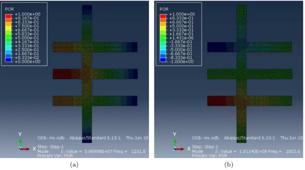 Figure 3.14: Modes of half network within 2000 Hz: (a) The first resonant frequency 1232Hz; (b) The second resonant frequency 1823Hz.