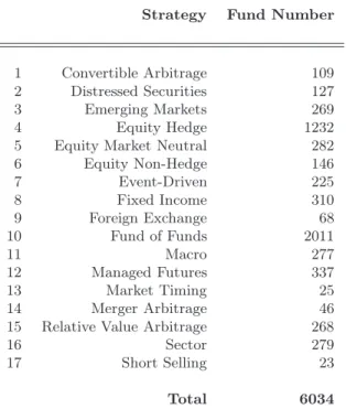 Table 6: Fund repartition by strategy for the HFR Database in December 2005.