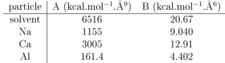 Table 3.3: Parameters of the 9-3 Lennard-Jones potential for the wall-particle interaction of the ESPM simulations.