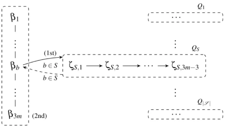 Figure 5: Network of friends for the construction in the proof of Theorem 35