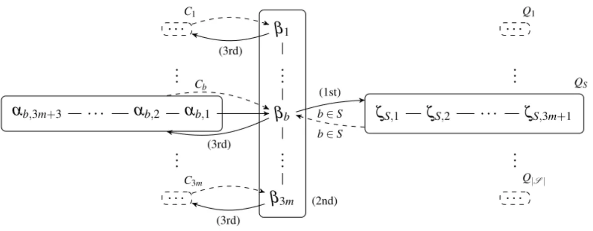 Figure 7: Network of friends from Construction 60.1 that is used in the proof of Theorem 61