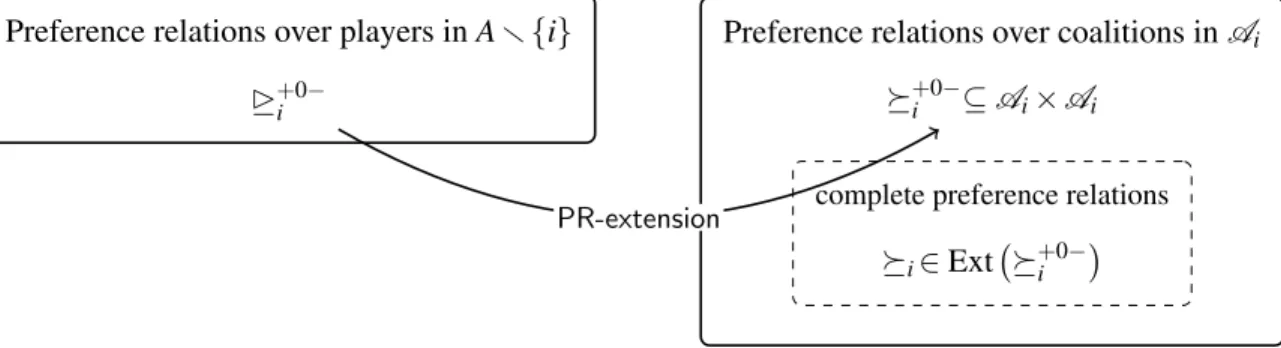 Figure 1 provides an overview of the just described tripartite procedure.