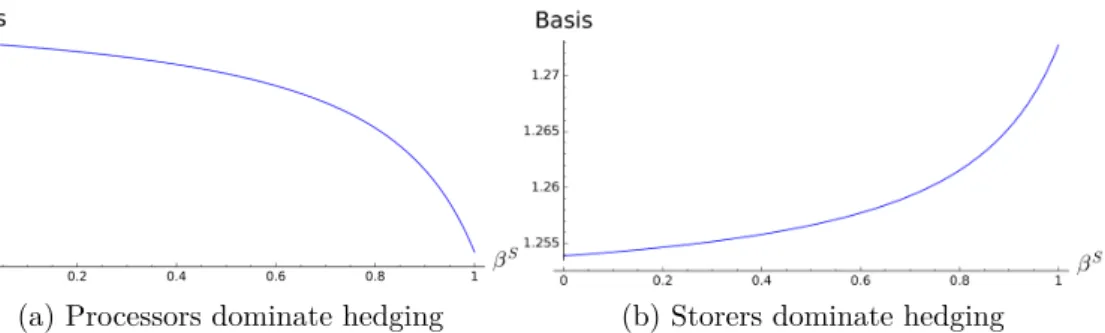 Figure 8: Basis according to the precision. The values in the figure on the left are: n I = 1,