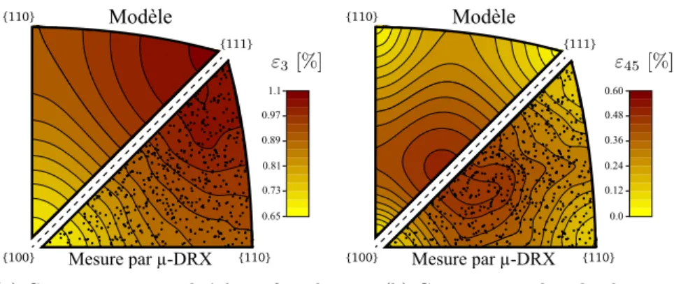 Figure 1.13 – Carte st´ er´ erographique de la composante normale ε 3 et dans le plan ε 45 = pε 2 4 + ε 2 5 de