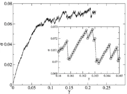 Figure 1.3: Stress vs. strain [4].