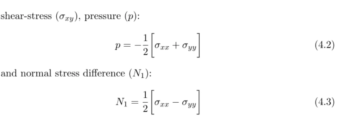 Figure 4.1: Macroscopic pressure (left) and shear-stress (right) vs. ˙γ for T = 0.025, 0.2 and for all our system-sizes