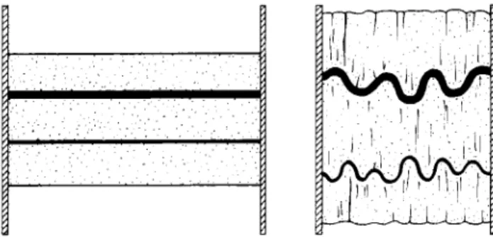 figure 4. Construction pour visualiser la formation de plis en matériaux de différente ductilité (gomme et éponge)