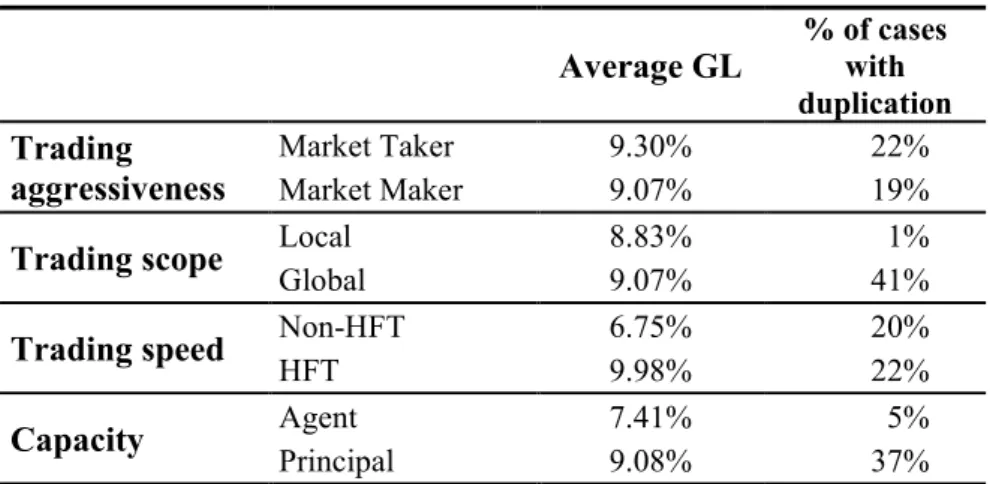 Table 5. Average GL by member category 