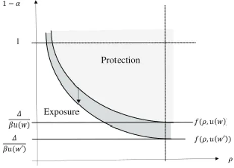 Figure 1: The Decision to Buy Self-Protection