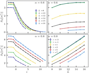 Figure 5. Entanglement entropy of the last 4 l-bits in the chain for different system sizes