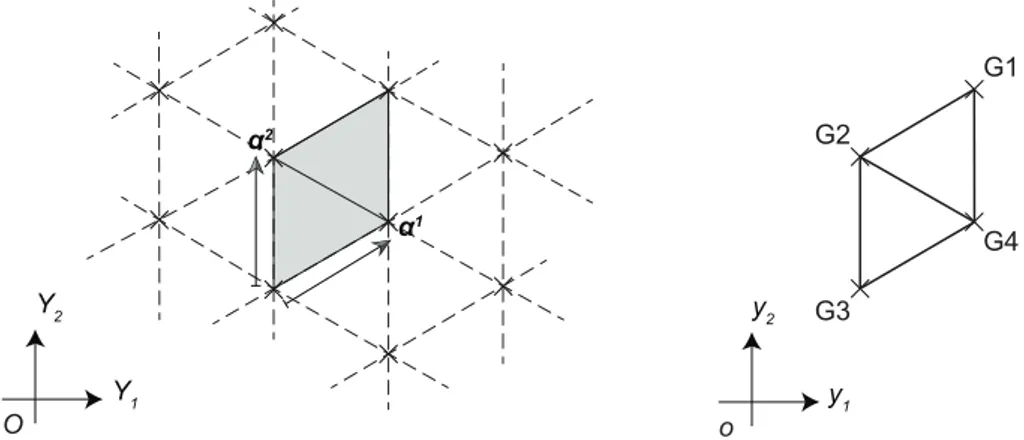 Figure 1.8: A periodic collection of beams disposed following a mono-atomic lattice (left), and the corresponding elementary cell (right).