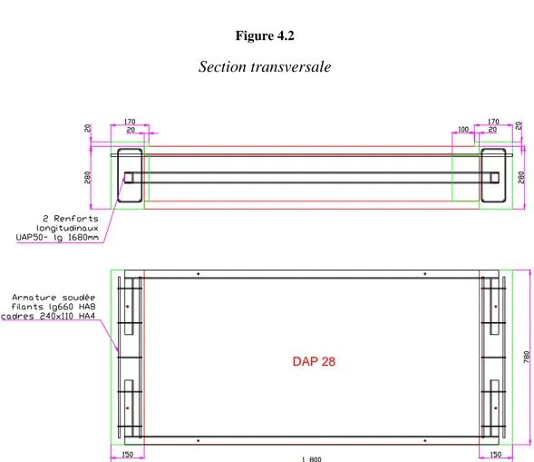 Figure 4.2  Section transversale  