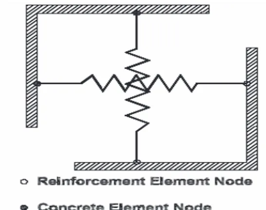 Figure 1.31  Elément « bond-link » 