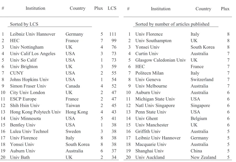 Table 4. Centers of excellence 