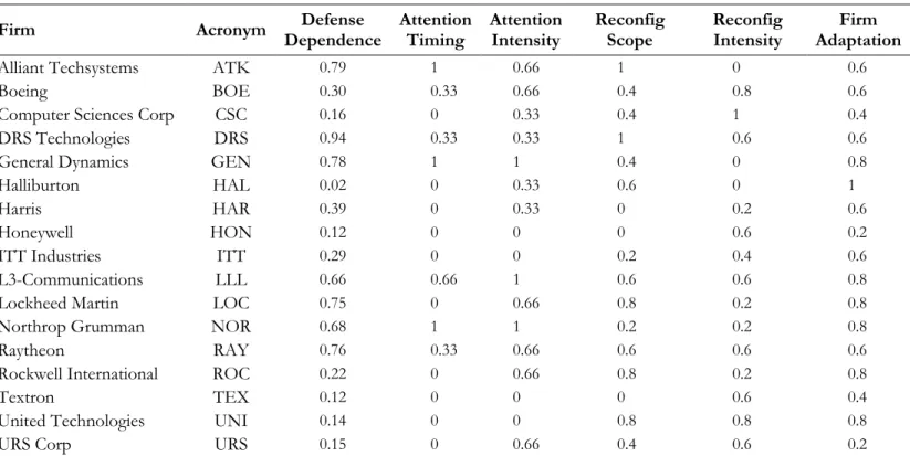 TABLE 2:  Case Selection and Calibration 