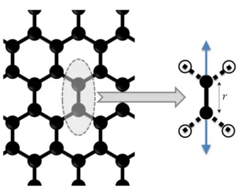 Figure 3.7. Méthode de mesure de la force interatomique en fonction de la distance inter- inter-atomique r.