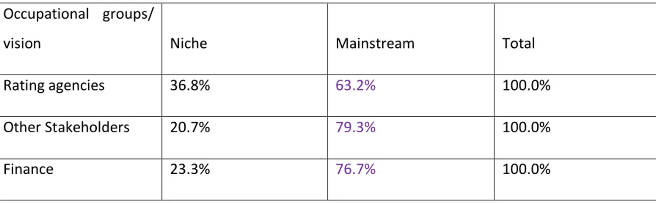 Table 5: Becoming mainstream 