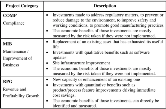 Table 1 - An Example of an Investment Typology (PHAR Procedure) 